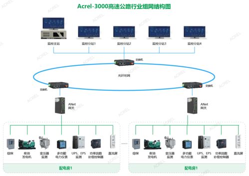 智慧能源管家 實時監控與自動預警系統，終結線路過載與抄表難題