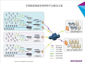 Netgear與中國郵政合作共建智能物流運(yùn)營管理系統(tǒng)，全面提升信息系統(tǒng)運(yùn)維服務(wù)能力